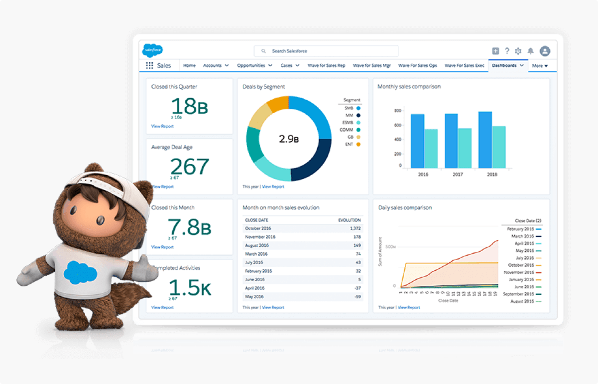 Salesforce